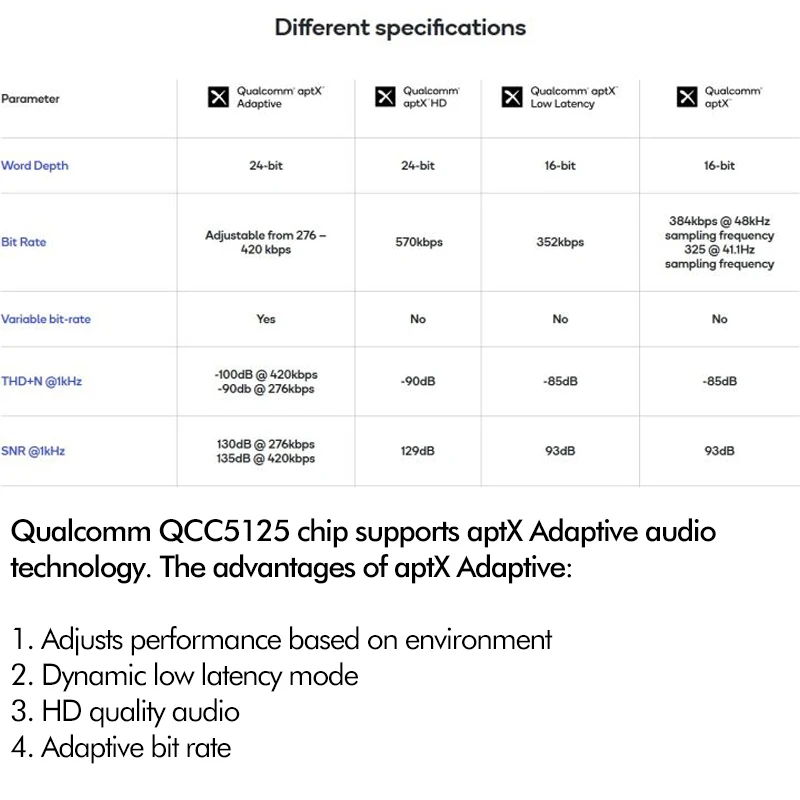 AptX Bluetooth HD Audio 5.0 Upgrade Kabel Adaptacyjny Bezprzewodowy Adapter Zastępcza Linia w/ CVC8.0 Redukcja Szumów Mikrofon Para 2 Telefonu