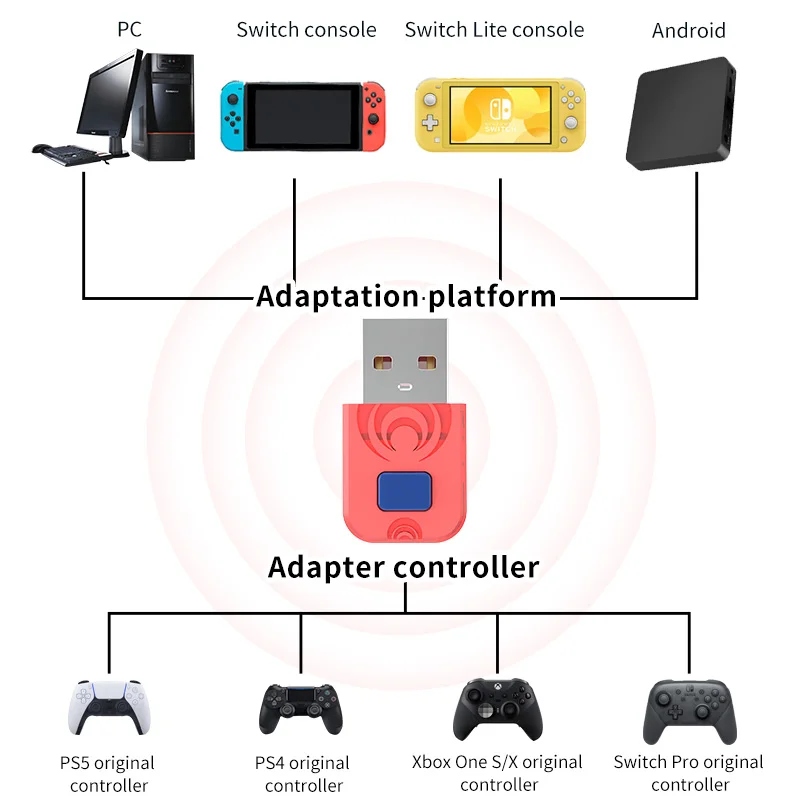 Bezprzewodowy Odbiornik Obsługuje Bluetooth, Uchwyt Konwerter Adapter do Nintendo Switch PS5 PS4 XBOX Akcesoria