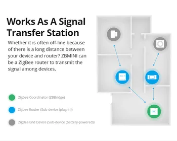 20 Szt SONOFF MINIR2 Wifi Mini zigbee mini zbmini Switch Wyłącznik Bezprzewodowe Przełączniki Smart Home Automation Wsparcie Alexa Google Home